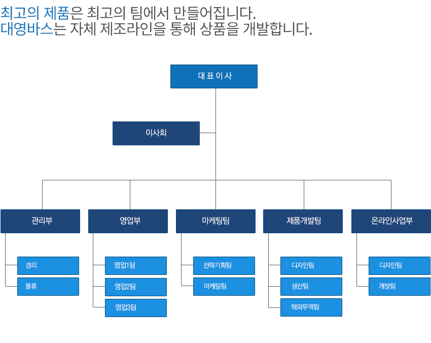 주식회사 대영바스 조직도 